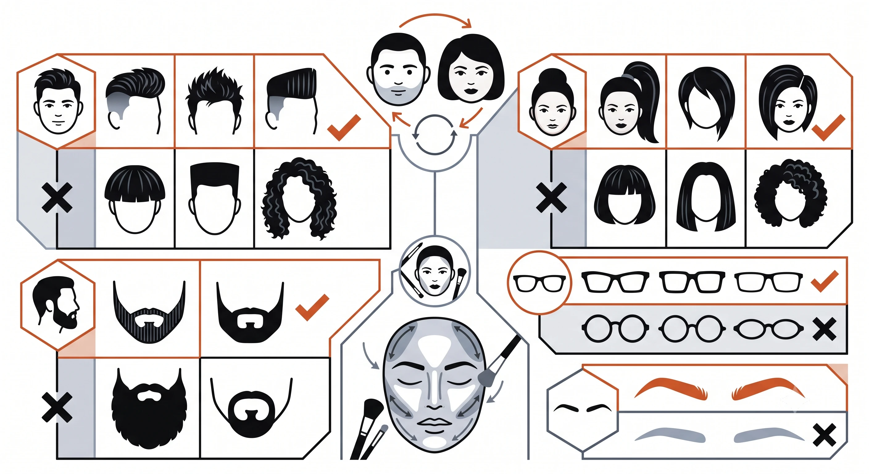 La guía definitiva para diseñar un Forma de cara redonda