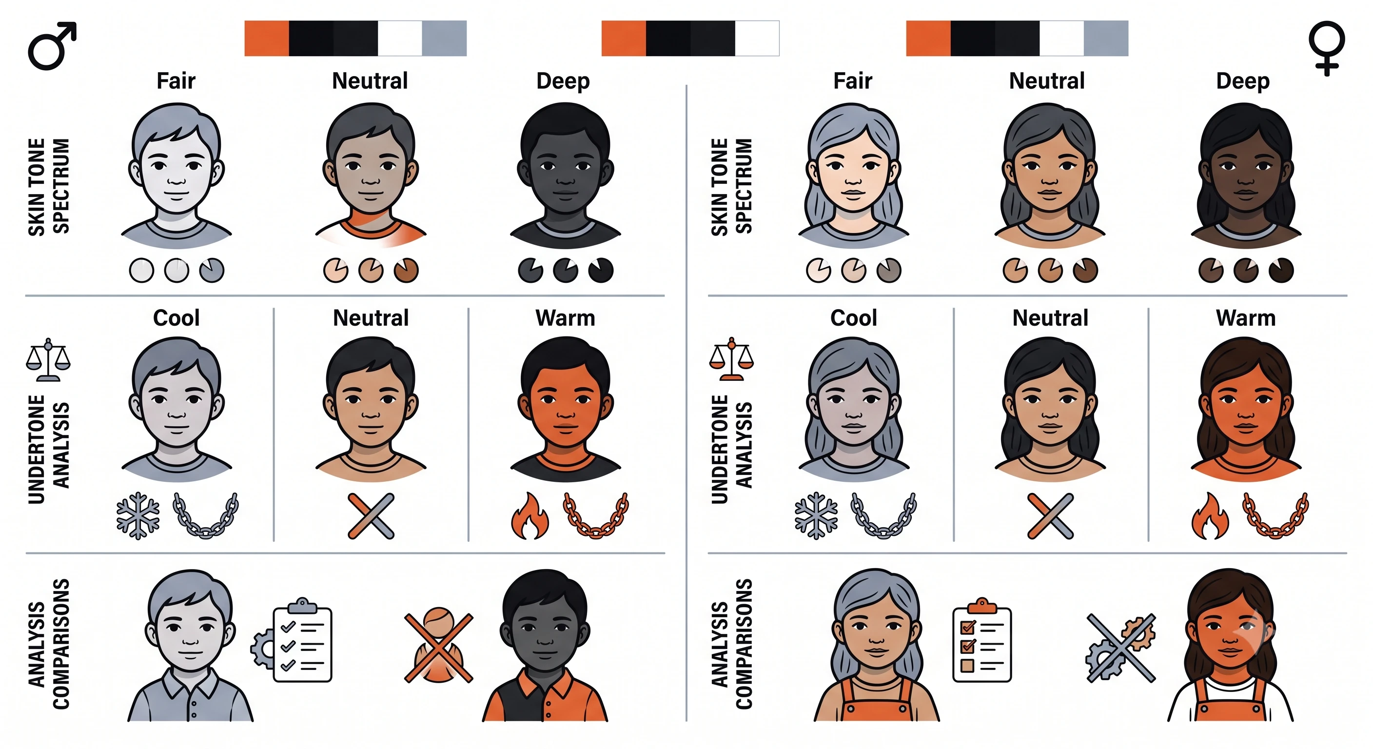 The Ultimate Guide to Skin Tone & Undertone Analysis