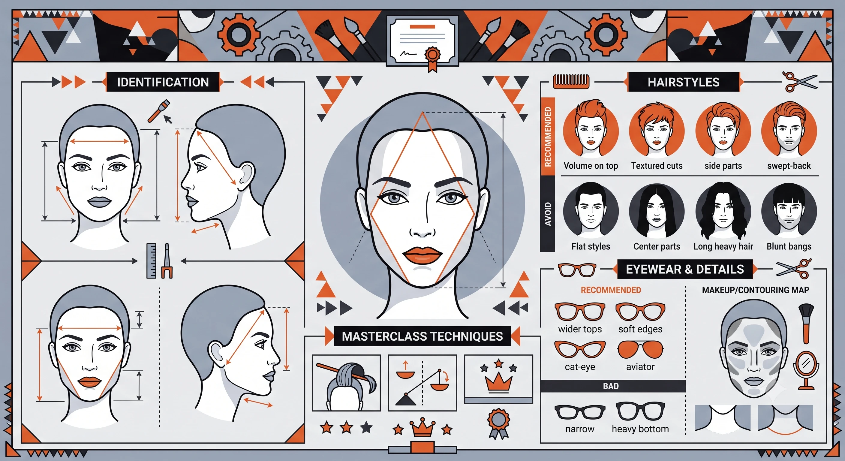 The Masterclass for the Triangle Face Shape